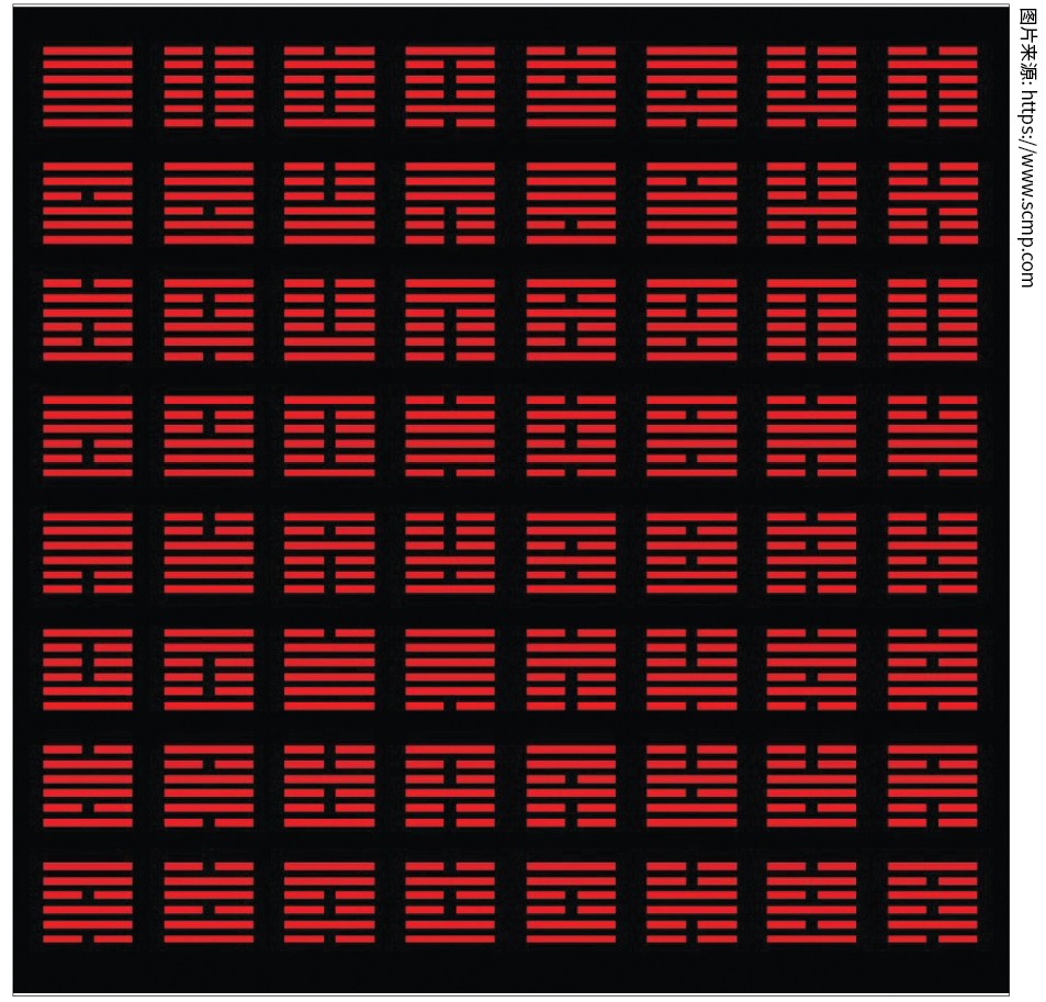 《易经》六十四卦
